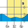 Laska Cove tide chart for Thursday, June 9, 2022
