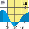 Laska Cove tide chart for Wednesday, July 13, 2022