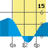 Laska Cove tide chart for Friday, July 15, 2022
