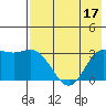 Laska Cove tide chart for Sunday, July 17, 2022