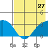 Laska Cove tide chart for Wednesday, July 27, 2022