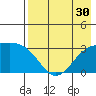 Laska Cove tide chart for Saturday, July 30, 2022