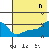 Laska Cove tide chart for Friday, July 8, 2022