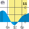 Laska Cove tide chart for Thursday, August 11, 2022