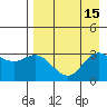 Laska Cove tide chart for Monday, August 15, 2022