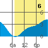 Laska Cove tide chart for Saturday, August 6, 2022