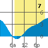 Laska Cove tide chart for Sunday, August 7, 2022
