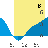 Laska Cove tide chart for Monday, August 8, 2022