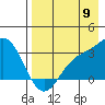 Laska Cove tide chart for Tuesday, August 9, 2022