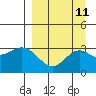 Laska Cove tide chart for Sunday, September 11, 2022