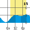 Laska Cove tide chart for Thursday, September 15, 2022