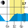 Laska Cove tide chart for Saturday, September 17, 2022