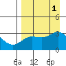 Laska Cove tide chart for Thursday, September 1, 2022