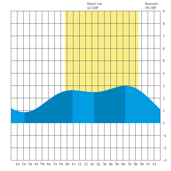 Laska Cove tide chart for Wednesday, September 28, 2022