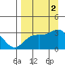 Laska Cove tide chart for Friday, September 2, 2022
