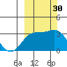 Laska Cove tide chart for Friday, September 30, 2022