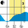 Laska Cove tide chart for Saturday, September 3, 2022