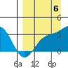 Laska Cove tide chart for Tuesday, September 6, 2022