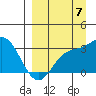 Laska Cove tide chart for Wednesday, September 7, 2022