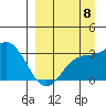 Laska Cove tide chart for Thursday, September 8, 2022