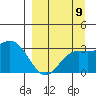 Laska Cove tide chart for Friday, September 9, 2022