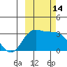 Laska Cove tide chart for Friday, October 14, 2022