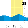 Laska Cove tide chart for Sunday, October 23, 2022