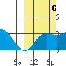 Laska Cove tide chart for Thursday, October 6, 2022