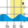 Laska Cove tide chart for Saturday, October 8, 2022