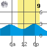 Laska Cove tide chart for Sunday, October 9, 2022