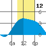 Laska Cove tide chart for Saturday, November 12, 2022