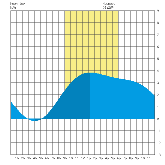 Laska Cove tide chart for Tuesday, November 15, 2022