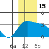 Laska Cove tide chart for Tuesday, November 15, 2022