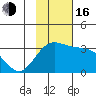 Laska Cove tide chart for Wednesday, November 16, 2022
