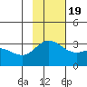 Laska Cove tide chart for Saturday, November 19, 2022