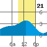 Laska Cove tide chart for Monday, November 21, 2022