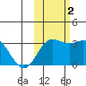 Laska Cove tide chart for Wednesday, November 2, 2022