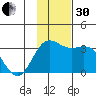 Laska Cove tide chart for Wednesday, November 30, 2022