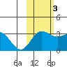 Laska Cove tide chart for Thursday, November 3, 2022