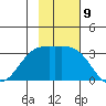 Laska Cove tide chart for Wednesday, November 9, 2022