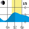 Laska Cove tide chart for Thursday, December 15, 2022