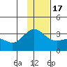 Laska Cove tide chart for Saturday, December 17, 2022