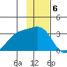 Laska Cove tide chart for Tuesday, December 6, 2022