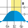 Laska Cove tide chart for Thursday, December 8, 2022