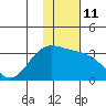 Laska Cove tide chart for Wednesday, January 11, 2023