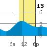Laska Cove tide chart for Friday, January 13, 2023
