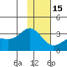 Laska Cove tide chart for Sunday, January 15, 2023