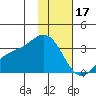 Laska Cove tide chart for Tuesday, January 17, 2023