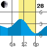 Laska Cove tide chart for Saturday, January 28, 2023