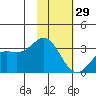 Laska Cove tide chart for Sunday, January 29, 2023